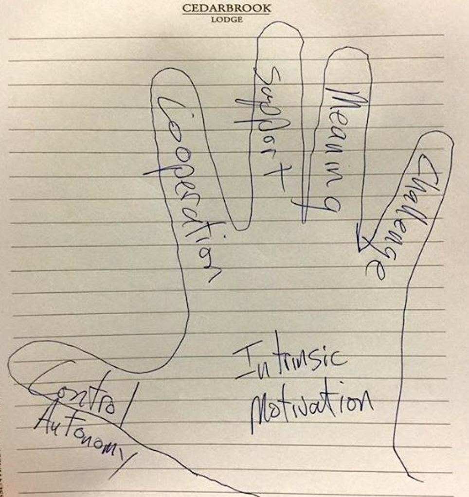 Deming Intrinsic Motivation Hand