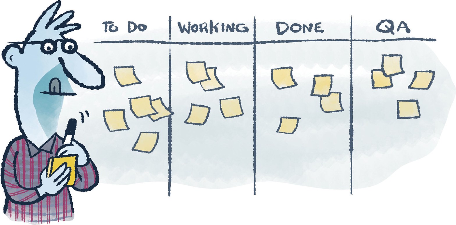 CC image MD049: Figure 8.2 by Rosenfeld Media at Flickr