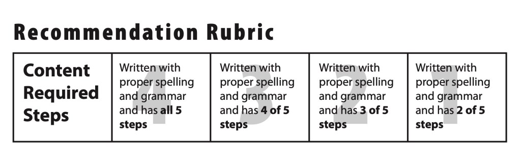 Linkedin Recommendation Rubric Screenshot